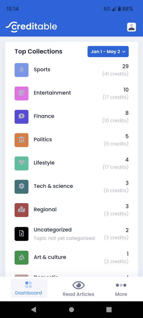 Creditable App - Top Topics